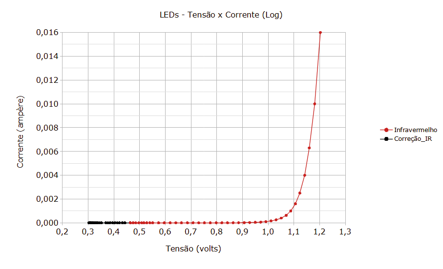 Grafic_Linear_LED_IR